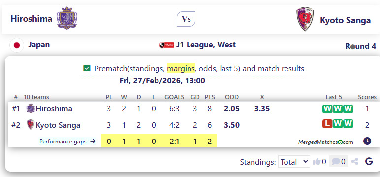Hiroshima Vs Kyoto Sanga screenshot