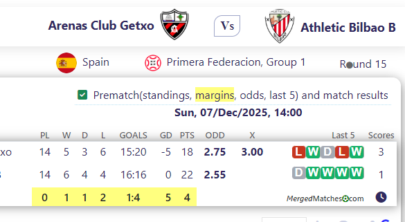 Arenas Club Getxo Vs Athletic Bilbao B screenshot
