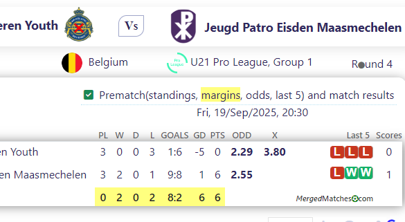 Waasland Beveren Youth Vs Jeugd Patro Eisden Maasmechelen screenshot