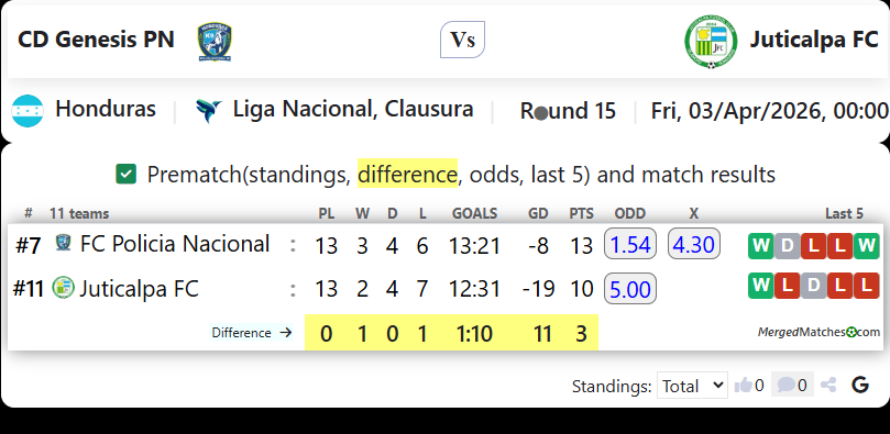 CD Genesis PN Vs Juticalpa FC screenshot