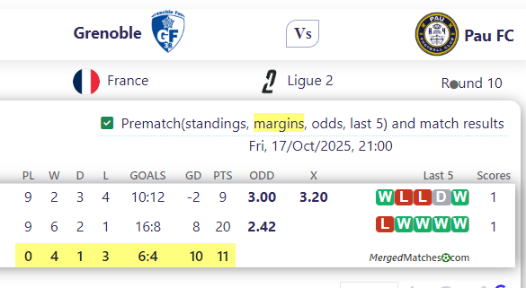 Grenoble Vs Pau FC screenshot