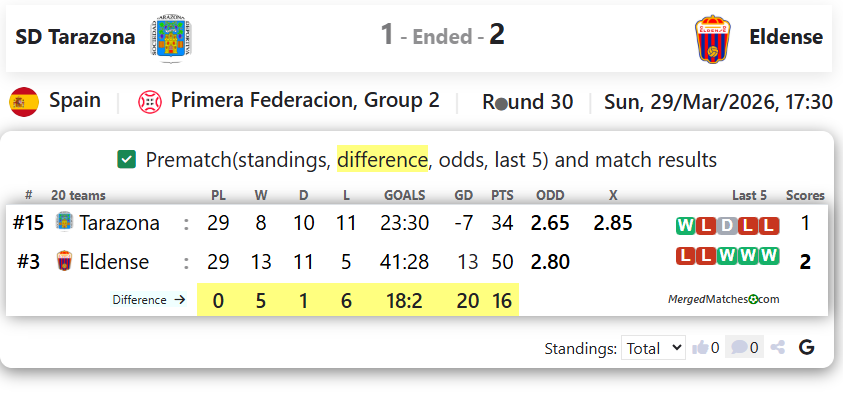 SD Tarazona Vs Eldense screenshot