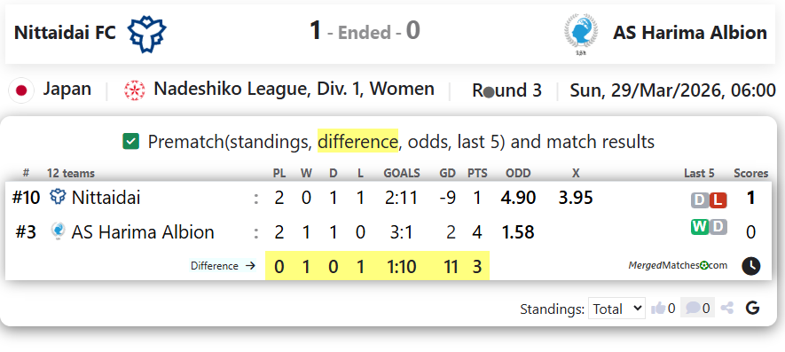 Nittaidai FC Vs AS Harima Albion screenshot