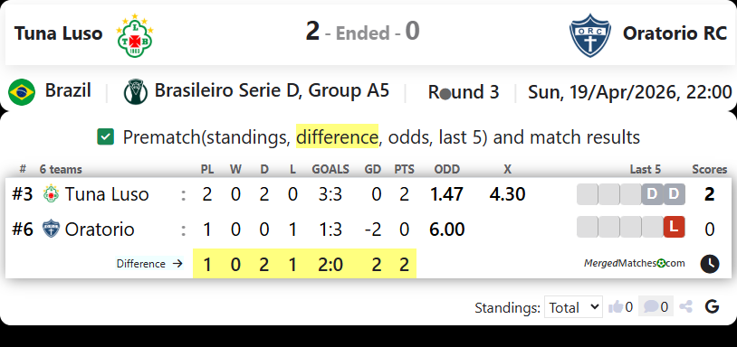 Tuna Luso Vs Oratorio RC screenshot