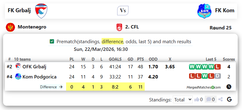 FK Grbalj Vs FK Kom screenshot