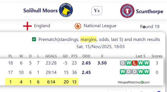 Solihull Moors FC Vs Scunthorpe United screenshot