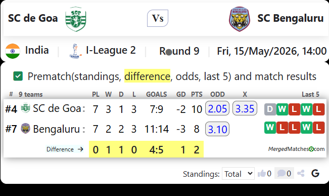 SC de Goa Vs SC Bengaluru screenshot