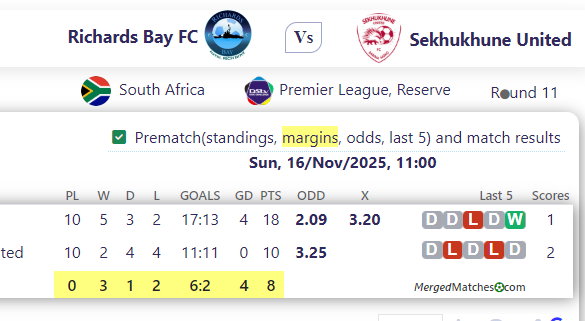 Richards Bay FC Vs Sekhukhune United screenshot