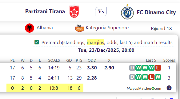 Partizani Tirana Vs FC Dinamo City screenshot