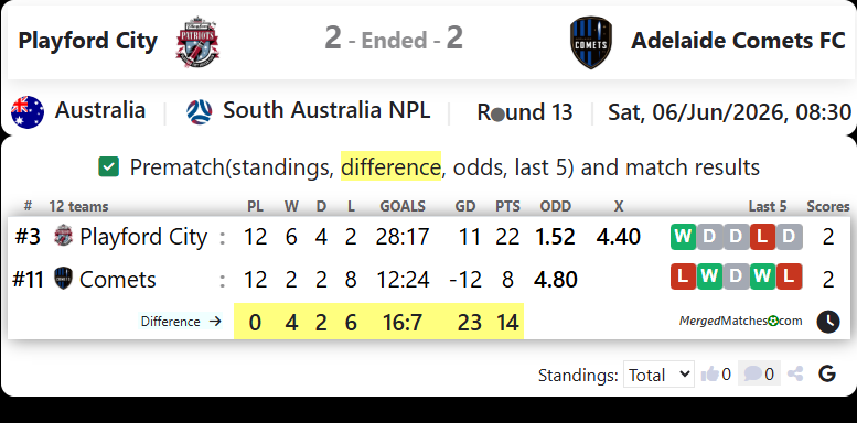 Playford City Vs Adelaide Comets FC screenshot