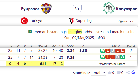 Eyupspor Vs Konyaspor screenshot