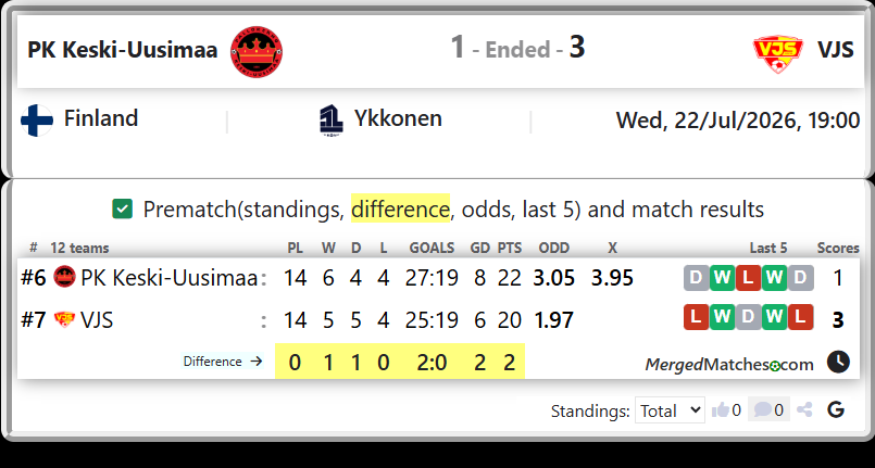PK Keski-Uusimaa Vs VJS screenshot