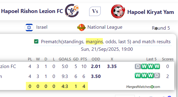Hapoel Rishon Lezion FC Vs Hapoel Kiryat Yam screenshot