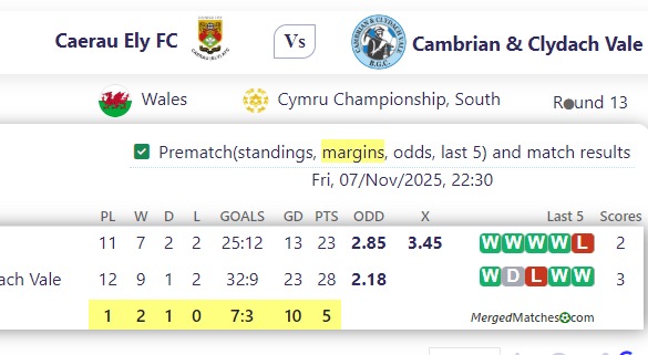 Caerau Ely FC Vs Cambrian & Clydach Vale screenshot