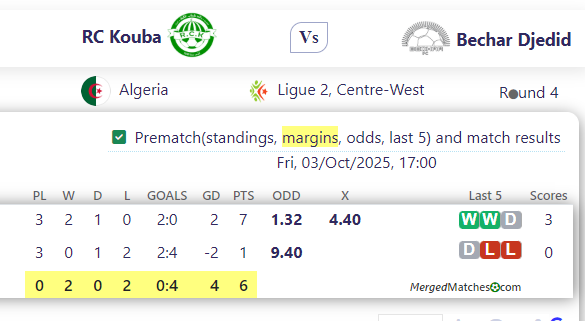 RC Kouba Vs Bechar Djedid screenshot