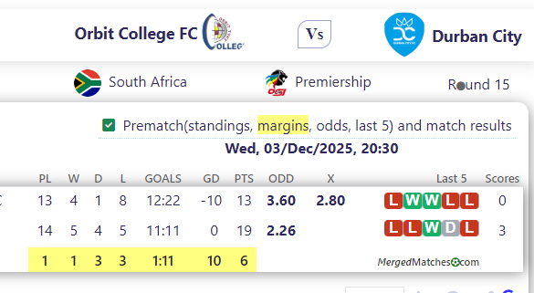 Orbit College FC Vs Durban City screenshot