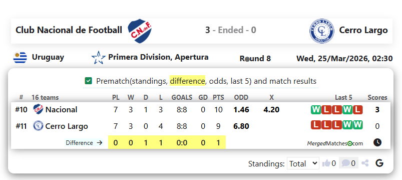 Club Nacional de Football Vs Cerro Largo screenshot
