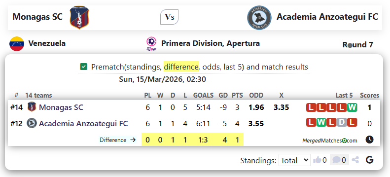 Monagas SC Vs Academia Anzoategui FC screenshot