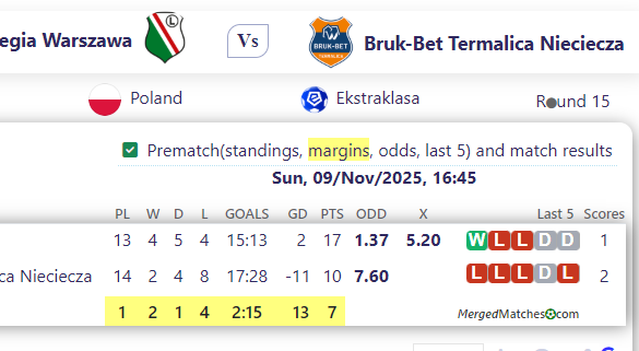 Legia Warszawa Vs Bruk-Bet Termalica Nieciecza screenshot