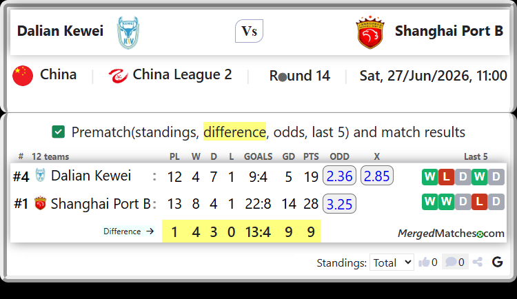 Dalian Kewei Vs Shanghai Port B screenshot
