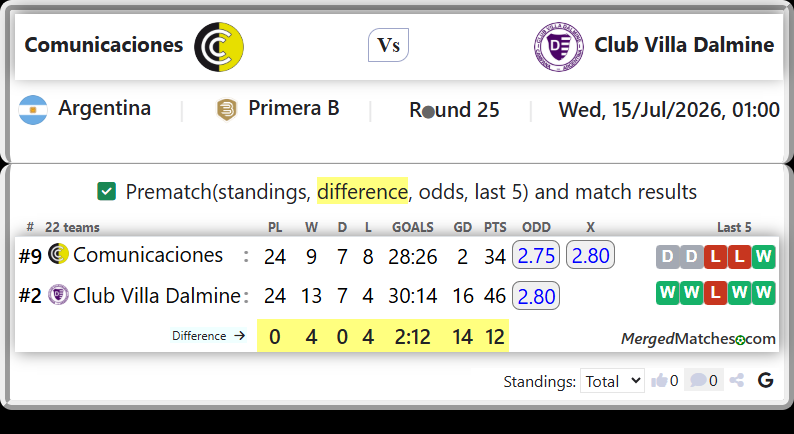 Comunicaciones Vs Club Villa Dalmine screenshot