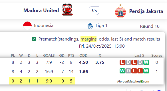 Madura United Vs Persija Jakarta screenshot