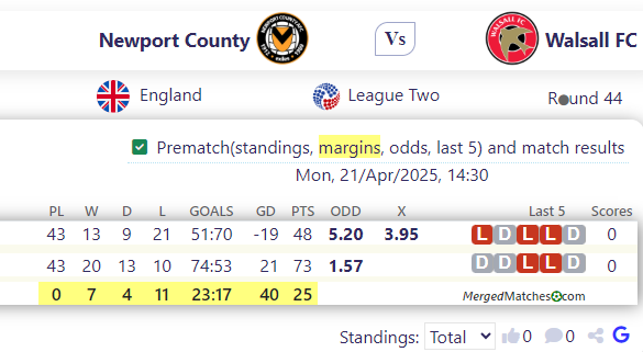 Newport County Vs Walsall FC screenshot