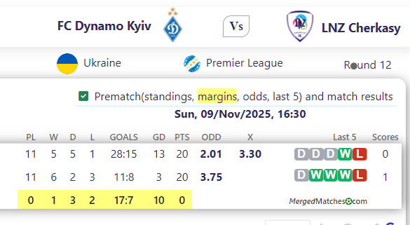 FC Dynamo Kyiv Vs LNZ Cherkasy screenshot