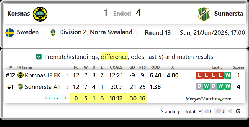 Korsnas IF FK Vs Sunnersta AIF screenshot