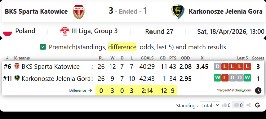 BKS Sparta Katowice Vs Karkonosze Jelenia Gora screenshot