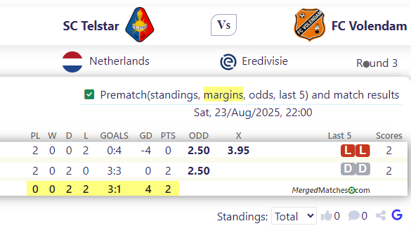 SC Telstar Vs FC Volendam screenshot