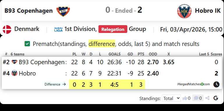 B93 Copenhagen Vs Hobro IK screenshot