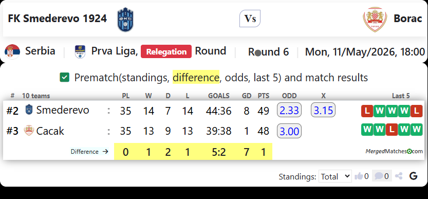FK Smederevo 1924 Vs Borac screenshot
