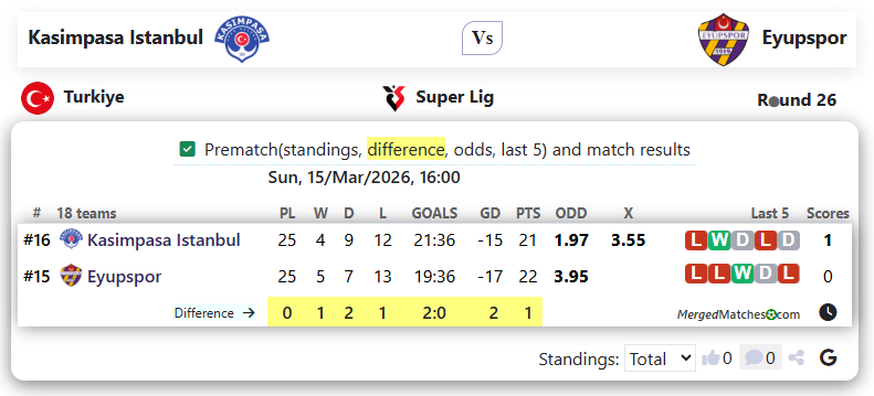 Kasimpasa Istanbul Vs Eyupspor screenshot