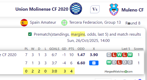 Union Molinense CF 2020 Vs Muleno CF screenshot