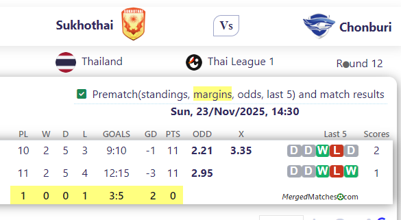 Sukhothai Vs Chonburi screenshot