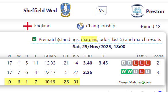 Sheffield Wed Vs Preston screenshot