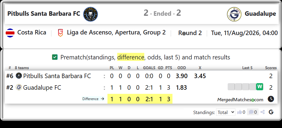 Pitbulls Santa Barbara FC Vs Guadalupe FC screenshot