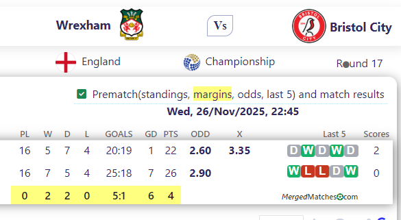 Wrexham Vs Bristol City screenshot