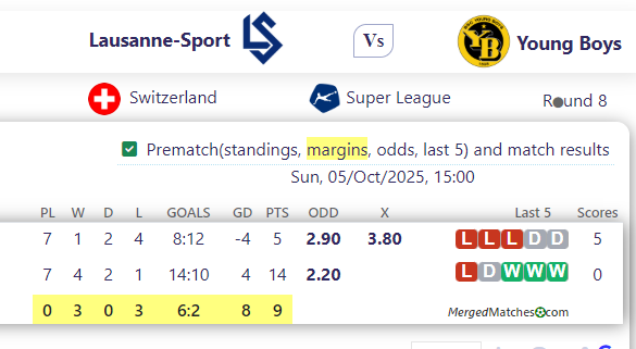 Lausanne-Sport Vs Young Boys screenshot