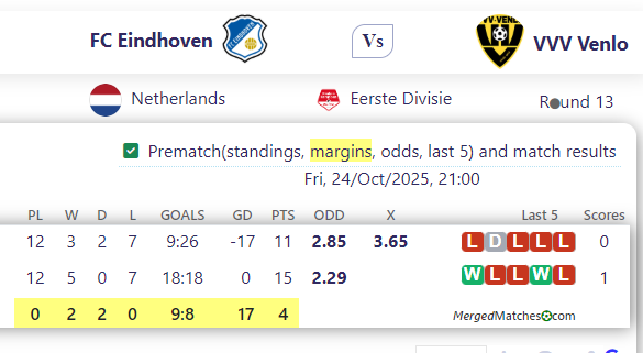 FC Eindhoven Vs VVV Venlo screenshot