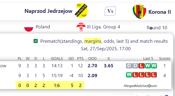 Naprzod Jedrzejow Vs Korona II screenshot