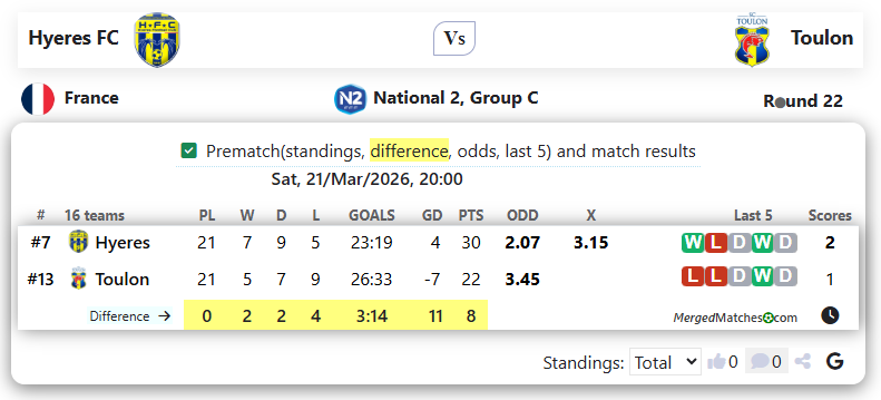 Hyeres FC Vs Toulon screenshot