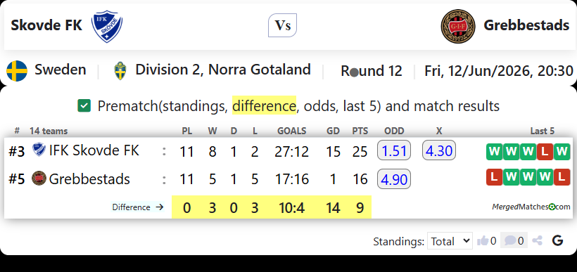 Skovde FK Vs Grebbestads screenshot