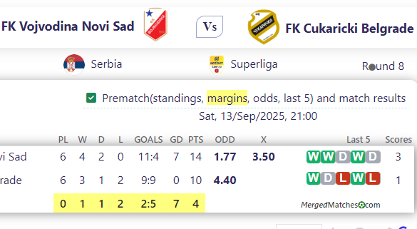 FK Vojvodina Novi Sad Vs FK Cukaricki Belgrade screenshot