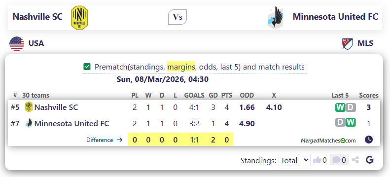 Nashville SC Vs Minnesota United FC screenshot