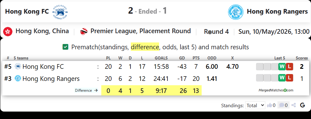 Hong Kong FC Vs Hong Kong Rangers screenshot