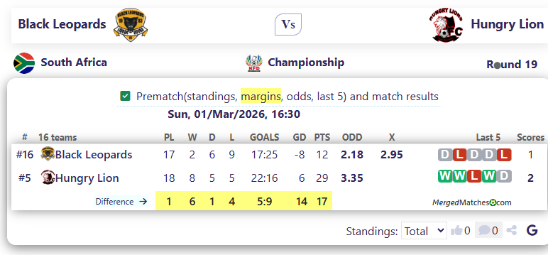 Black Leopards Vs Hungry Lion screenshot