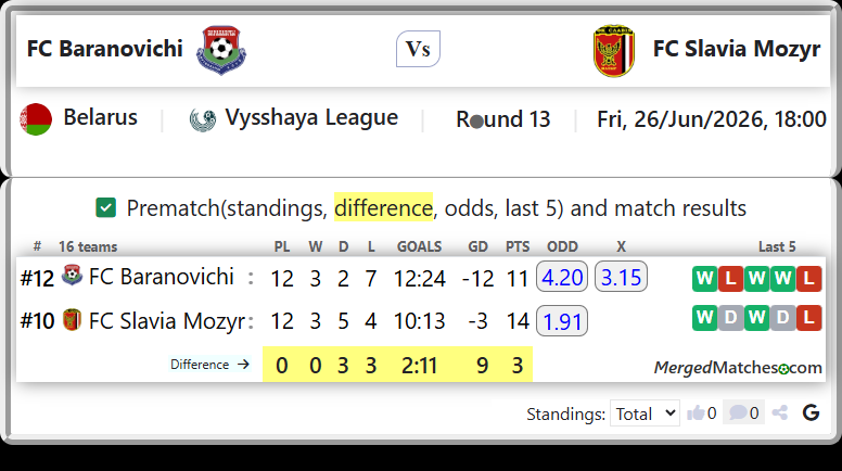 FC Baranovichi Vs FC Slavia Mozyr screenshot