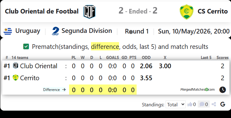 Club Oriental de Footbal Vs CS Cerrito screenshot